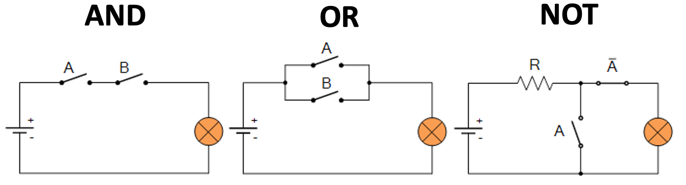 Electrical circuits implementing logic gates